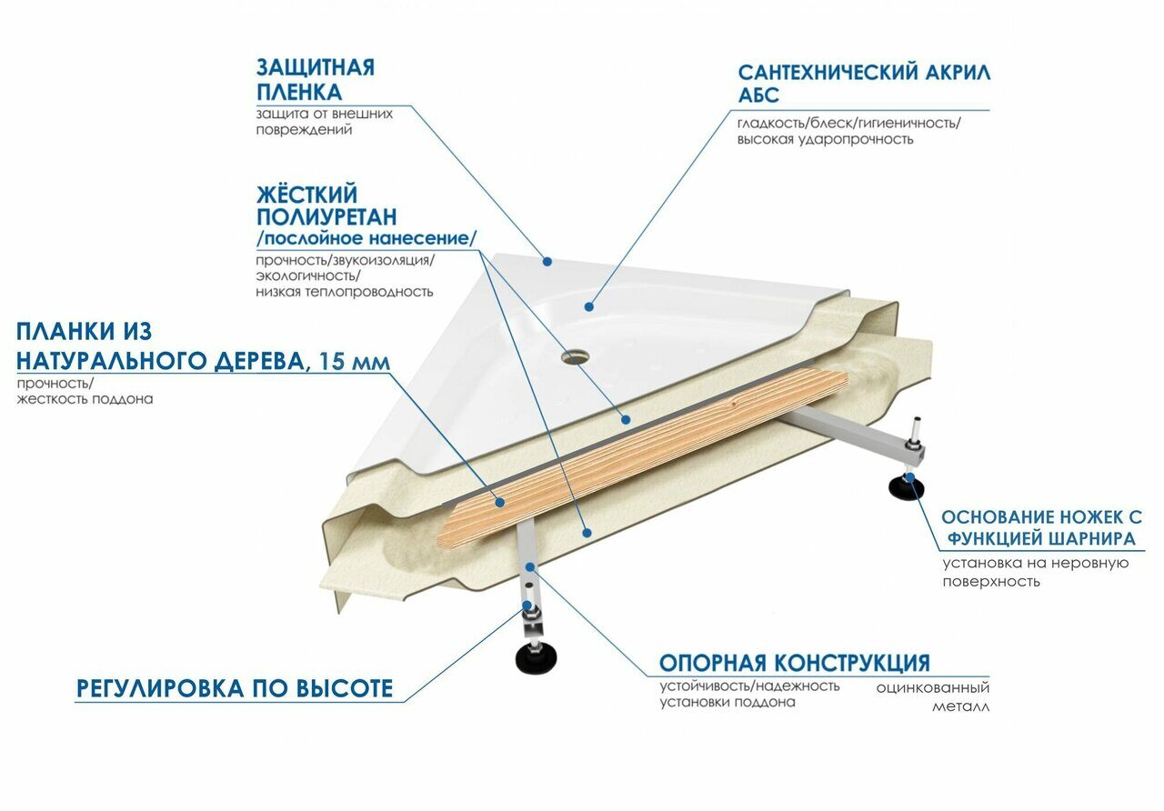 Поддон душевой WEMOR 100/70/24 L асимметрия по 9 000 руб. — купить в Москве  в интернет-магазине